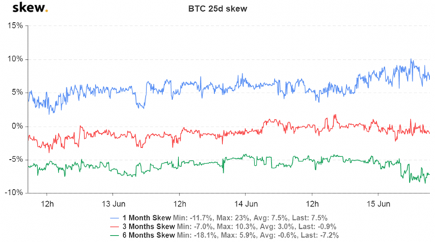 Мнение: падение биткоина может оказаться медвежьей ловушкой