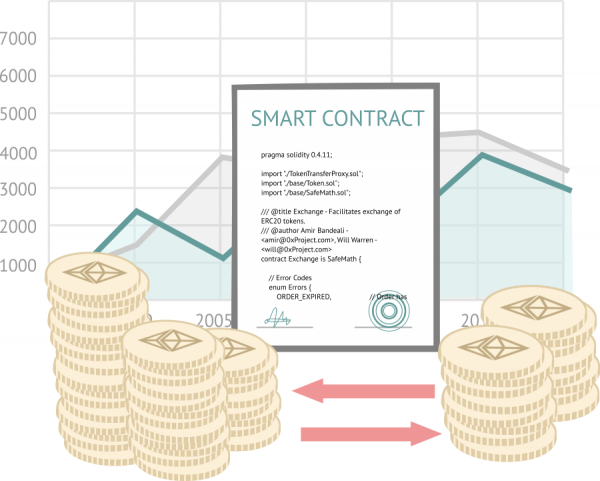 Разбор основных экономико-технических угроз для блокчейн-приложений (продолжение)