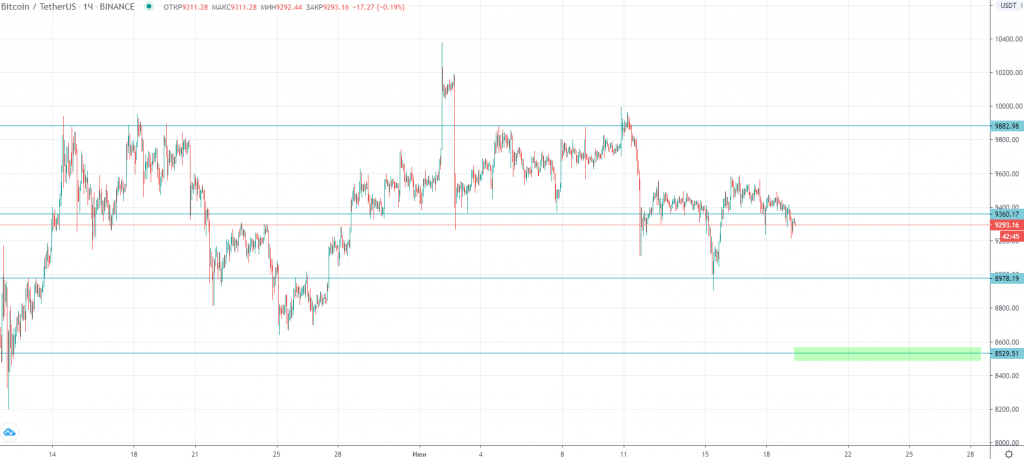 Трейдер рассказал, как торговать в условиях бокового движения биткоина