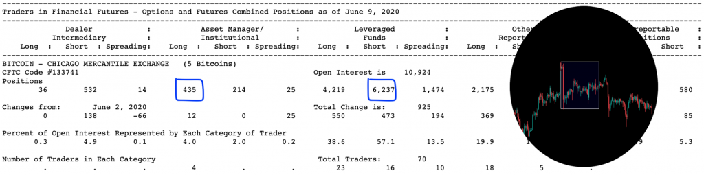 Трейдер рассказал, что происходит на рынках биткоин-фьючерсов и опционов