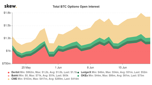 На Deribit исполнятся опционы на биткоин и Ethereum стоимостью в $1 млрд