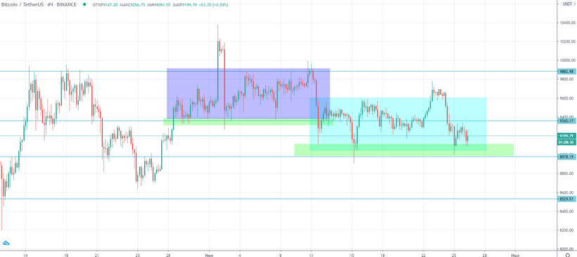 Трейдер рассказал о тревожных сигналах для цены биткоина