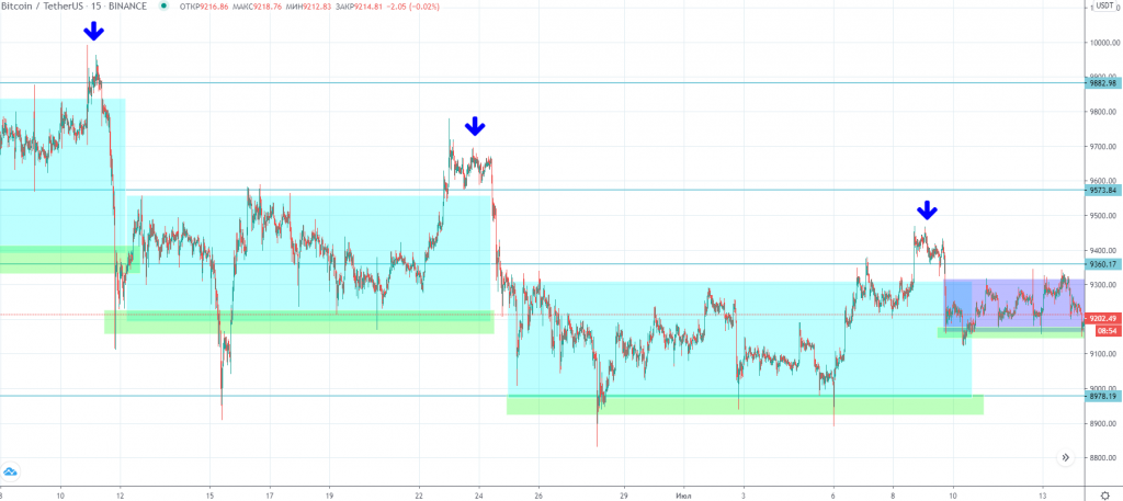 Трейдер оставил в силе негативный прогноз по биткоину