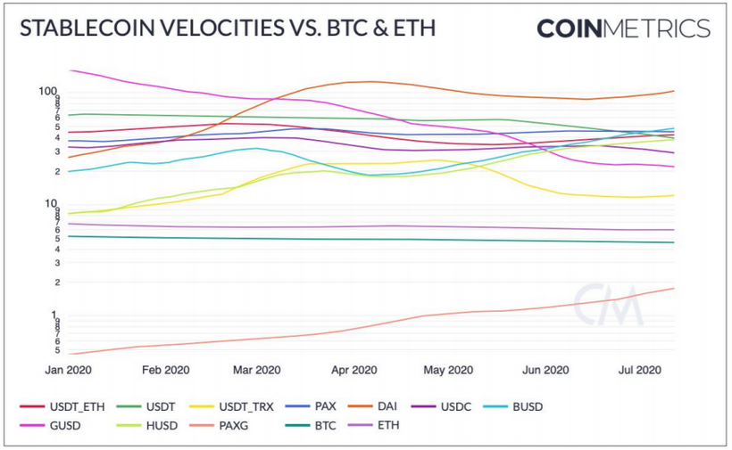 Основа DeFi и топливо для схем Понци: как стейблкоины влияют на рынок криптовалют