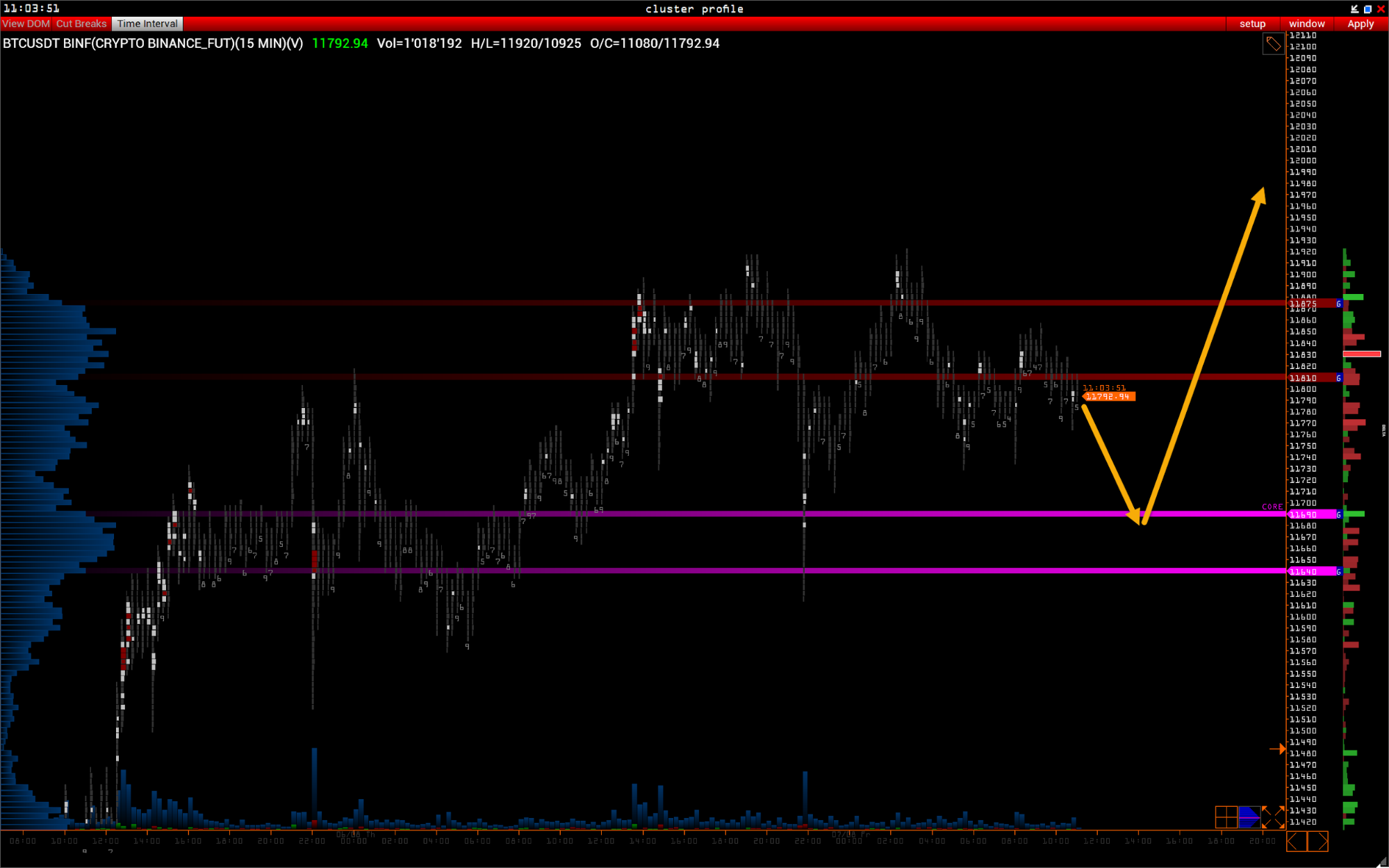Трейдер рассказал о накоплении позиций по биткоину