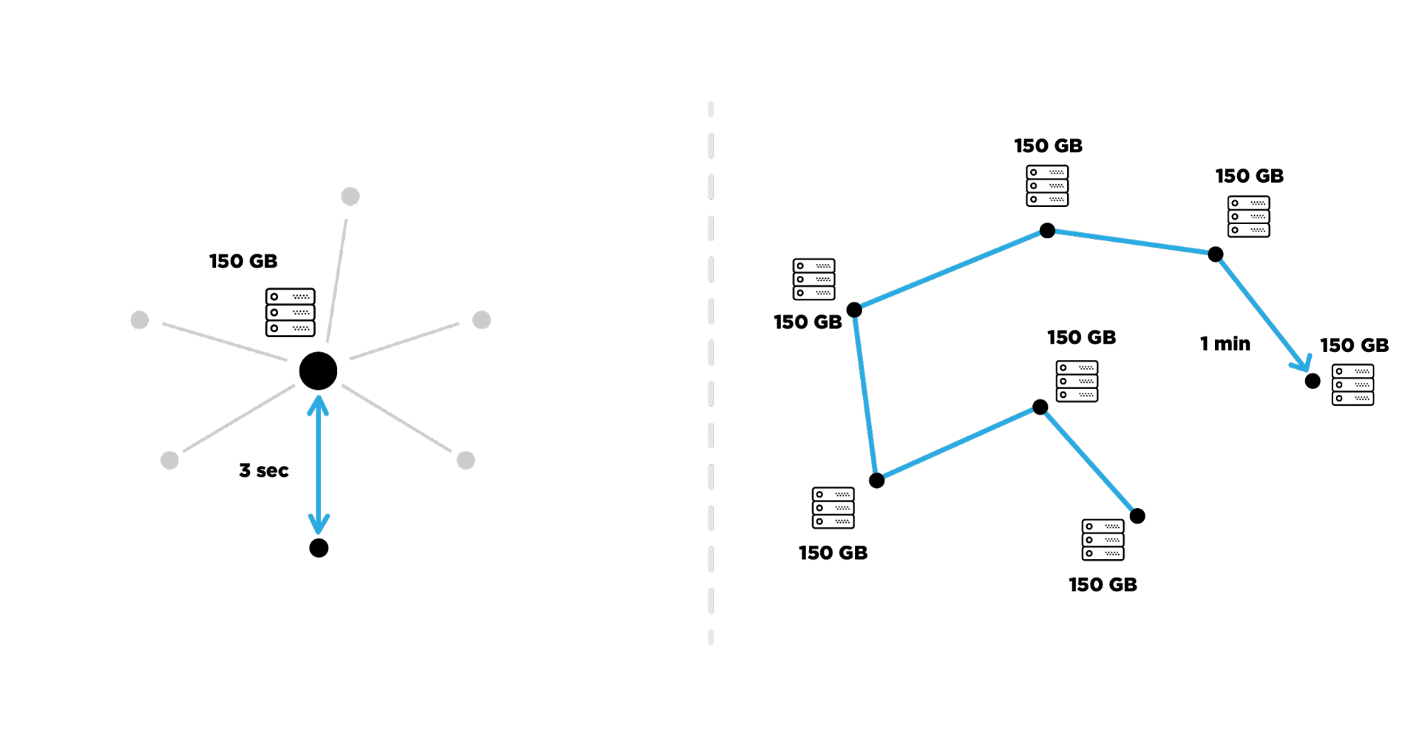 Положительные стороны блокчейн-систем и проблемы, мешающие их внедрению