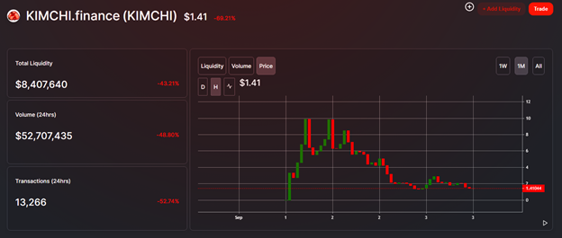PIZZA и HOTDOG — не SUSHI. Нативные токены «мем-клонов» SushiSwap обвалились до нуля