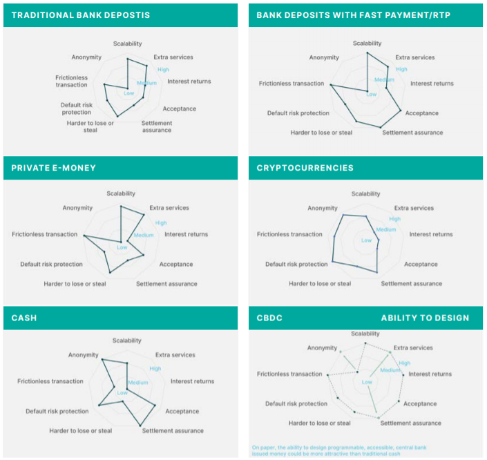 Как и зачем центробанки создают цифровые валюты (CBDC)