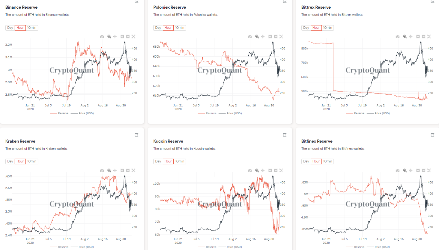 В Китае запустили кампанию по выводу средств с биткоин-бирж