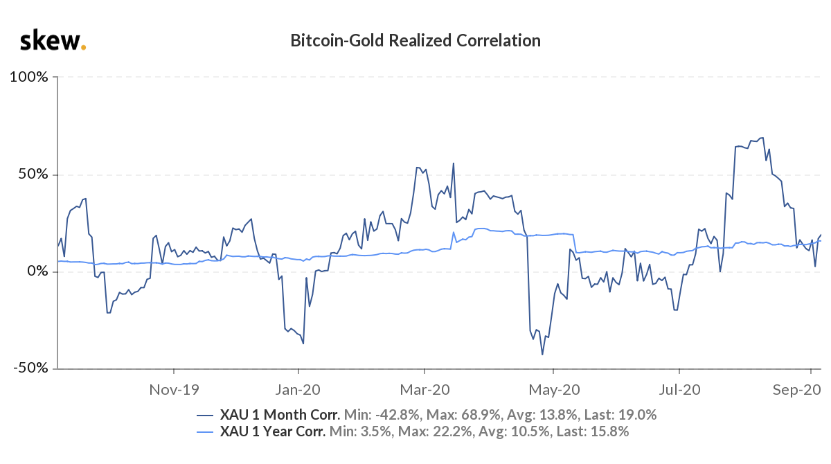 Питер Шифф признал ошибку в своем прогнозе по биткоину
