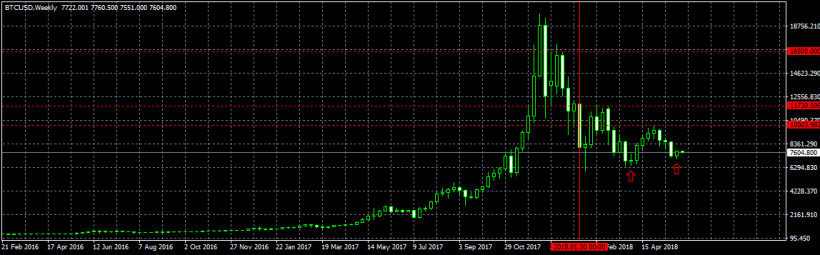 Анализ цены биткоина: запасаемся терпением