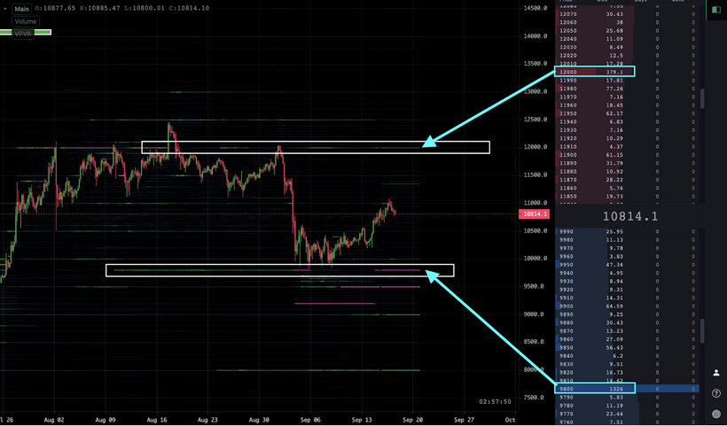 Трейдер назвал важные для цены биткоина уровни поддержки