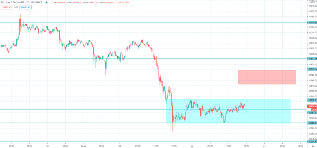 Трейдер рассказал, до какой отметки может упасть цена биткоина