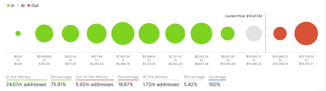 Реализованная капитализация биткоина обновила исторический максимум