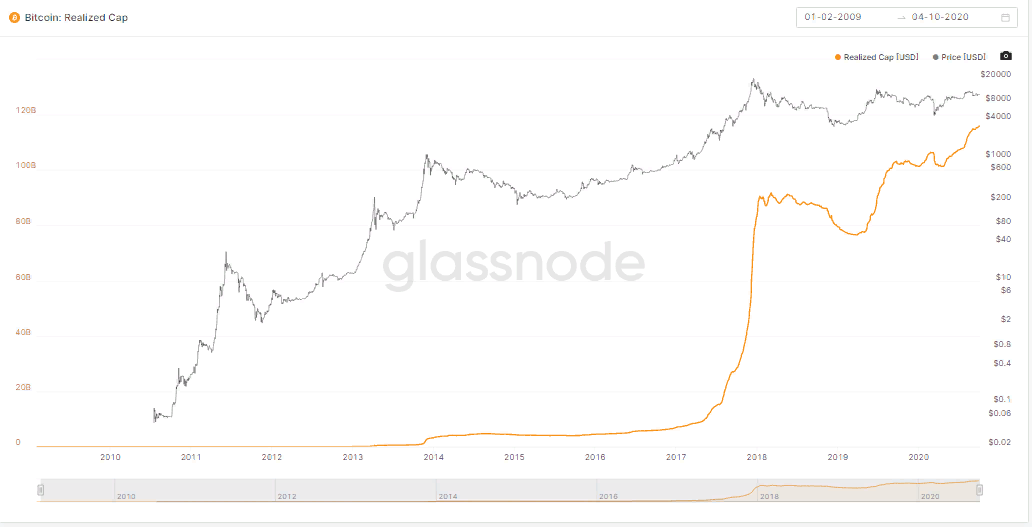 Инвестор Tesla предсказал рост капитализации биткоина до $5 трлн