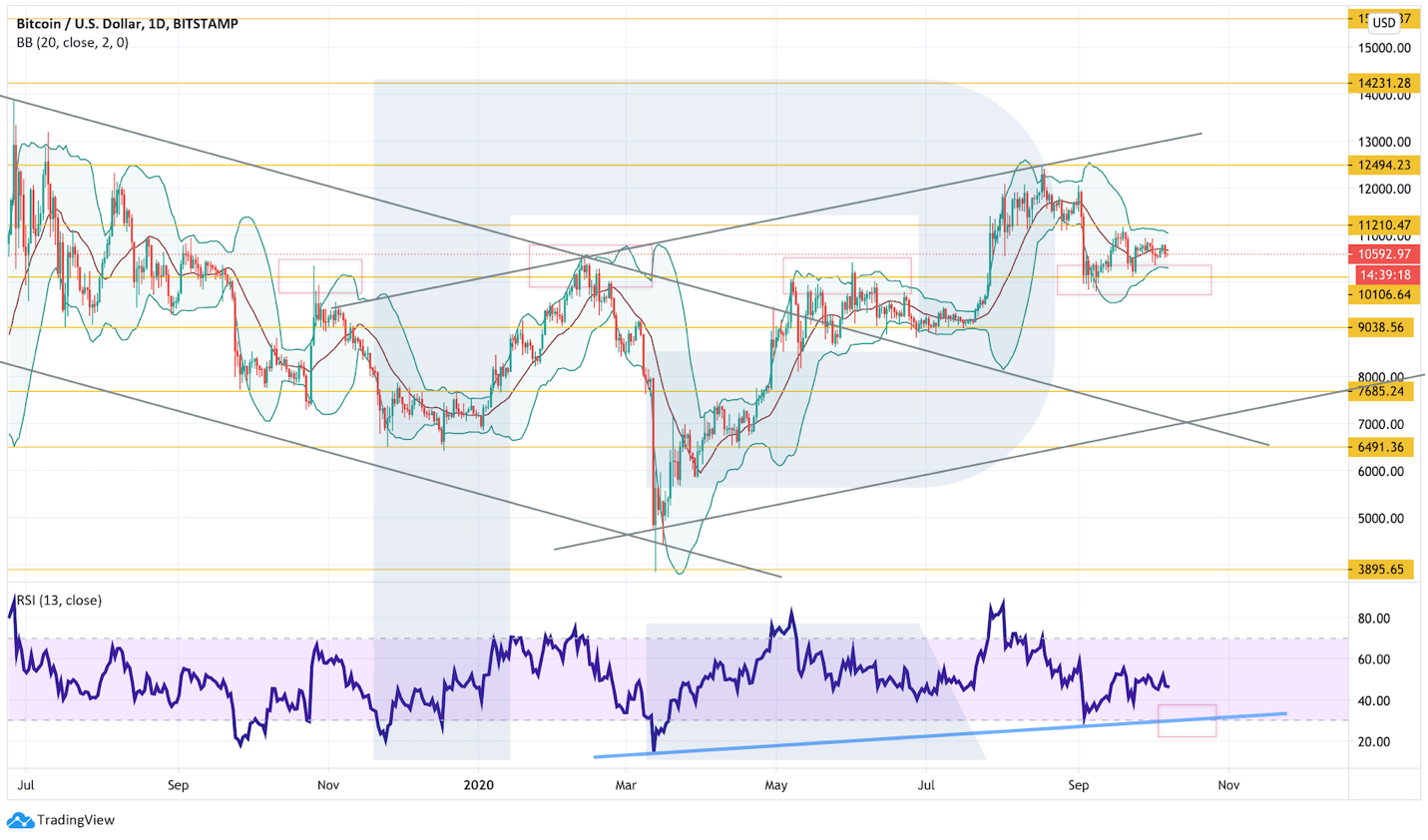 Анализ цен криптовалют: формирующиеся модели указывают на неопределенность