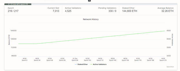 На шаг ближе к Ethereum 2.0 — разработчики запустили финальный тестнет Zinken