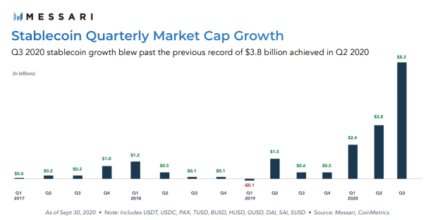 Messari: объем переданной в блокчейне Ethereum стоимости скоро достигнет $1 трлн