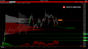 Трейдер рассказал о важном уровне поддержки для биткоина выше $13 000