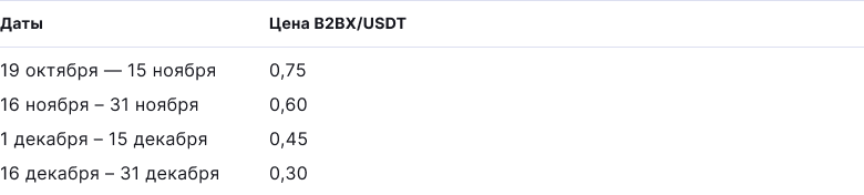 Криптобиржа B2BX начала обратный выкуп токенов