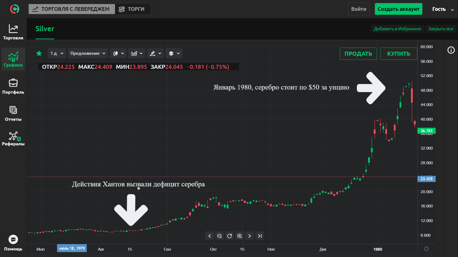 Как распознать манипуляции: сравниваем серебряный и криптовалютный пузыри