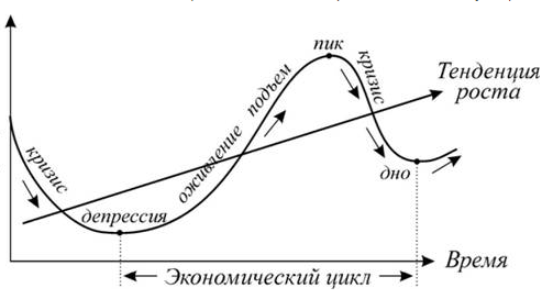 Путешествие из ада на луну: когда начнется новый взрывной рост биткоина
