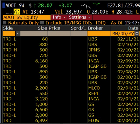 СМИ: клиенты банков Уолл-стрит инвестируют в Polkadot через ETP