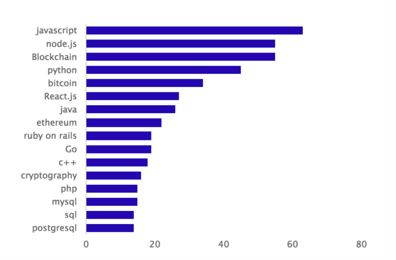 Не только печеньки: плюсы и минусы работы в блокчейн-компании