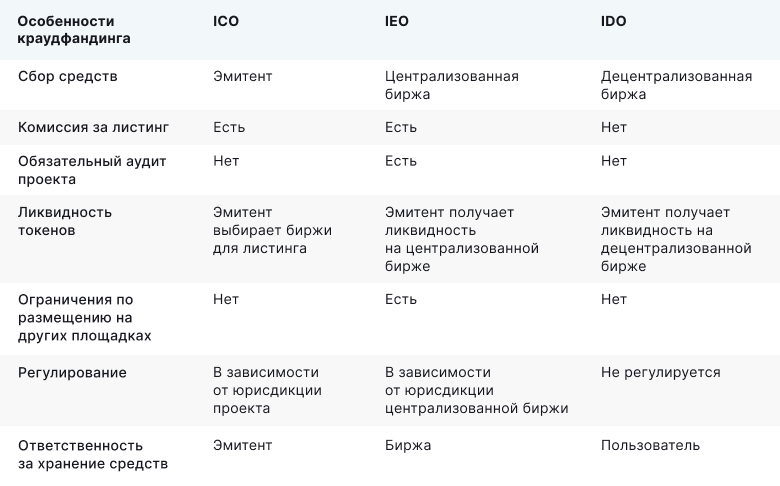 Зачем проекту IDO? Рассказывает CoinsPaid