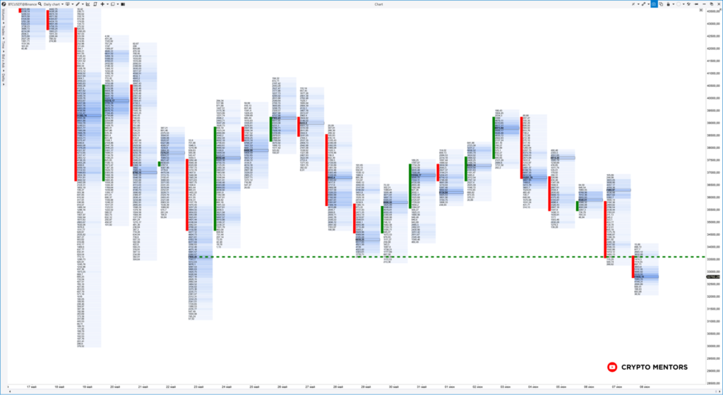 Трейдер рассказал о вероятности продолжения нисходящего тренда цены биткоина