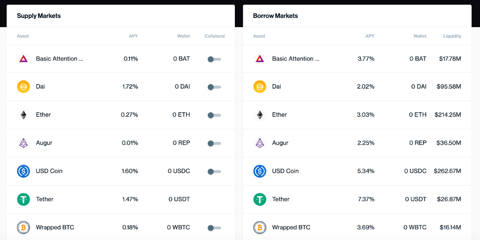 Что такое Compound (COMP)?