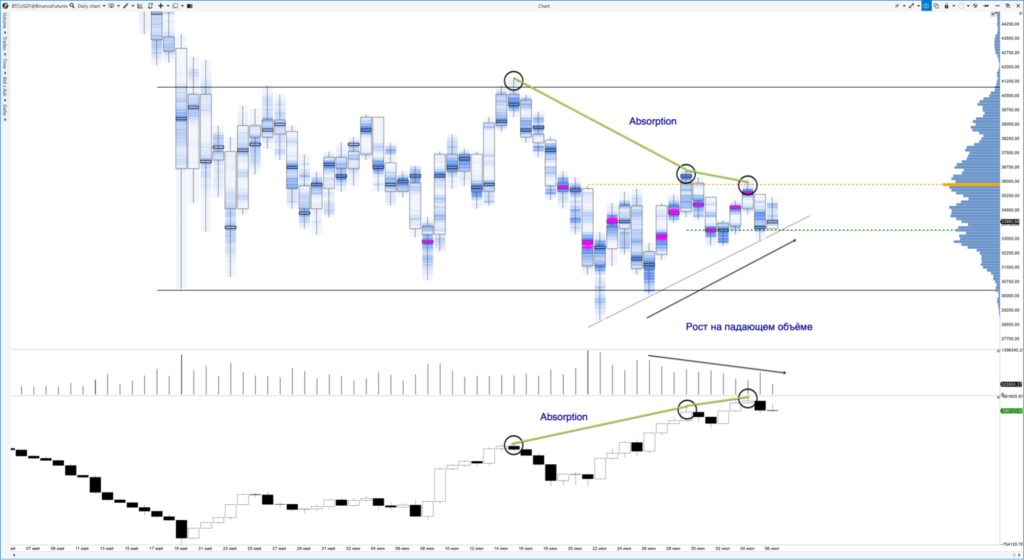 Трейдер рассказал о вероятности продолжения медвежьего тренда цены биткоина