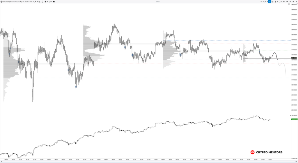 Трейдер допустил обвал цены биткоина до отметки $23 600