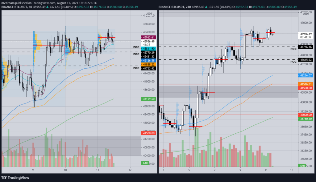 Аналитик рассказал о целях возможной локальной коррекции цены биткоина