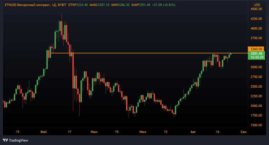 Анализ фьючерсов: жадность победила страх