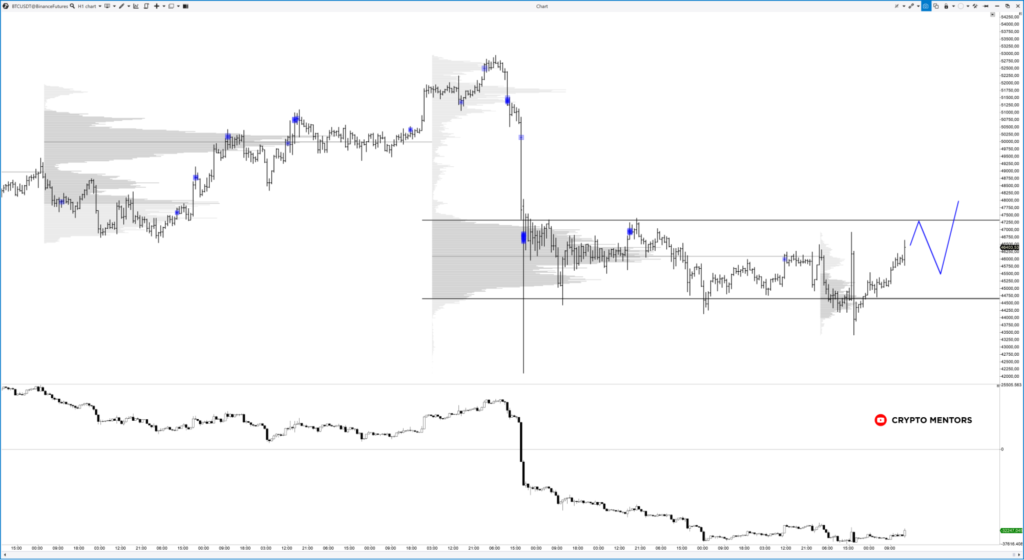 Трейдер назвал уровень, который служит преградой биткоину на пути к $50 000