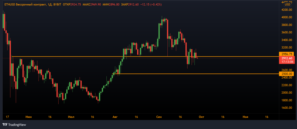 Анализ фьючерсов: медведи продолжили наступление