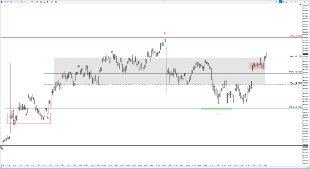 Трейдер назвал ключевой уровень сопротивления выше отметки $50 000