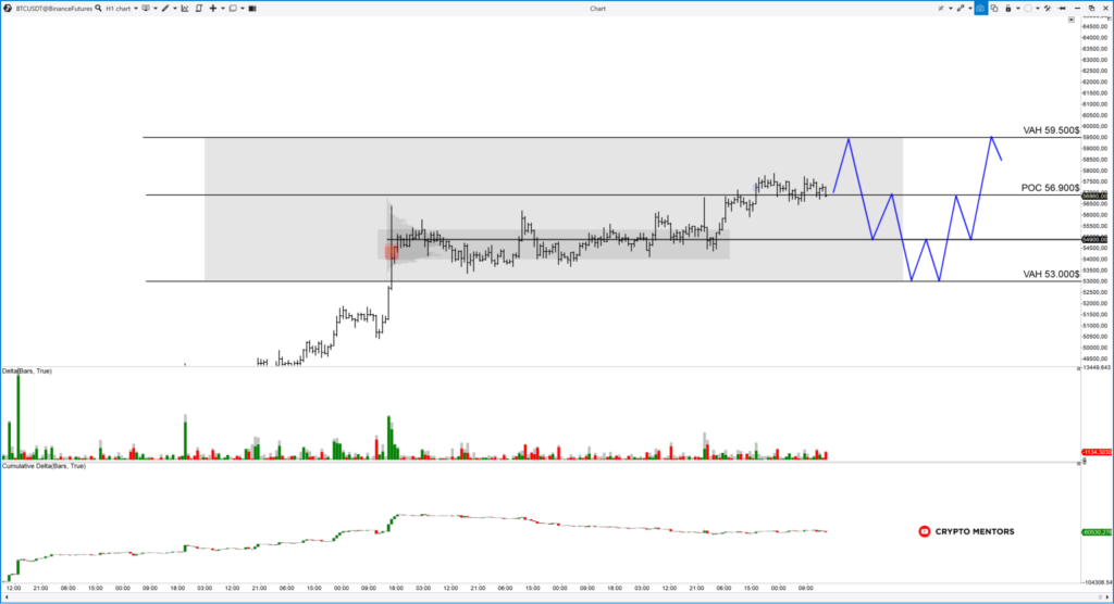 Трейдер рассказал о вероятности обновления исторического максимума цены биткоина
