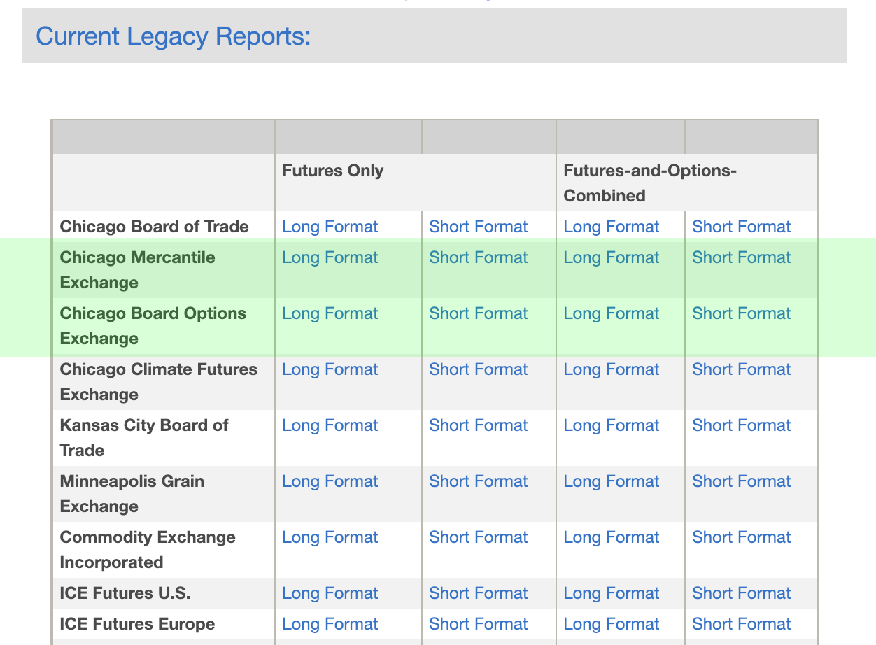 Как прогнозировать цену биткоина по фьючерсным отчетам