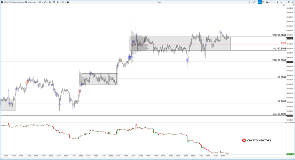 Трейдер рассказал о вероятности продолжения восходящего тренда биткоина