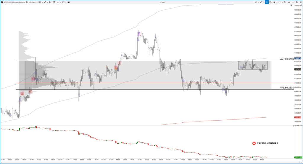 Трейдер рассказал о среднесрочной цели биткоина на отметке $85 000