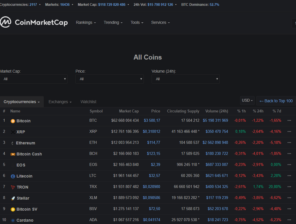 Биткоин-ETF откладывается, ребрендинг Litecoin и другие ключевые события недели