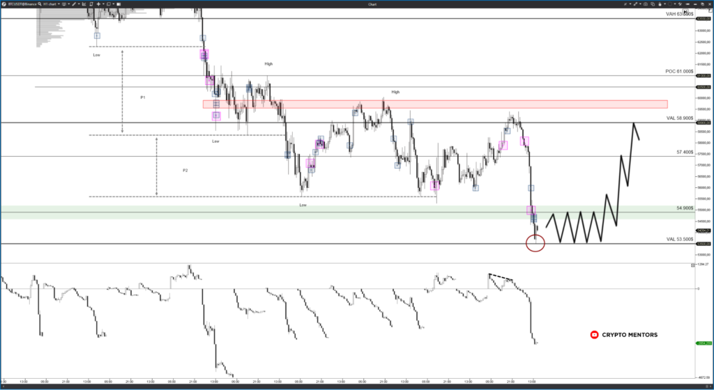 Трейдер обозначил уровни поддержки и сопротивления цены биткоина