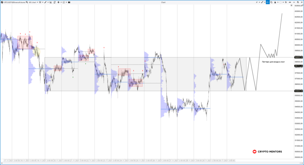 Трейдер рассказал о вероятности обновления ценового максимума биткоина