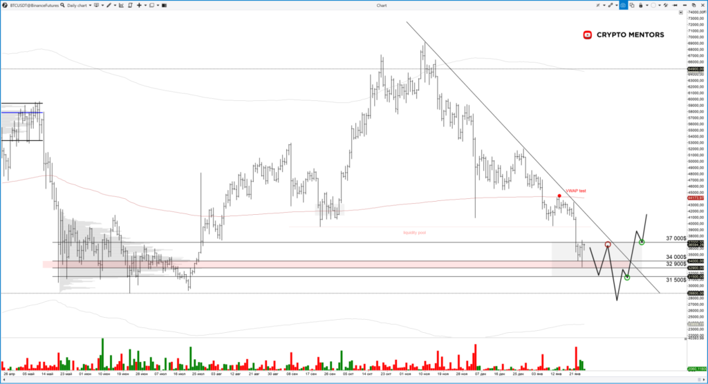 Трейдер оценил целесообразность покупки биткоина при текущей цене