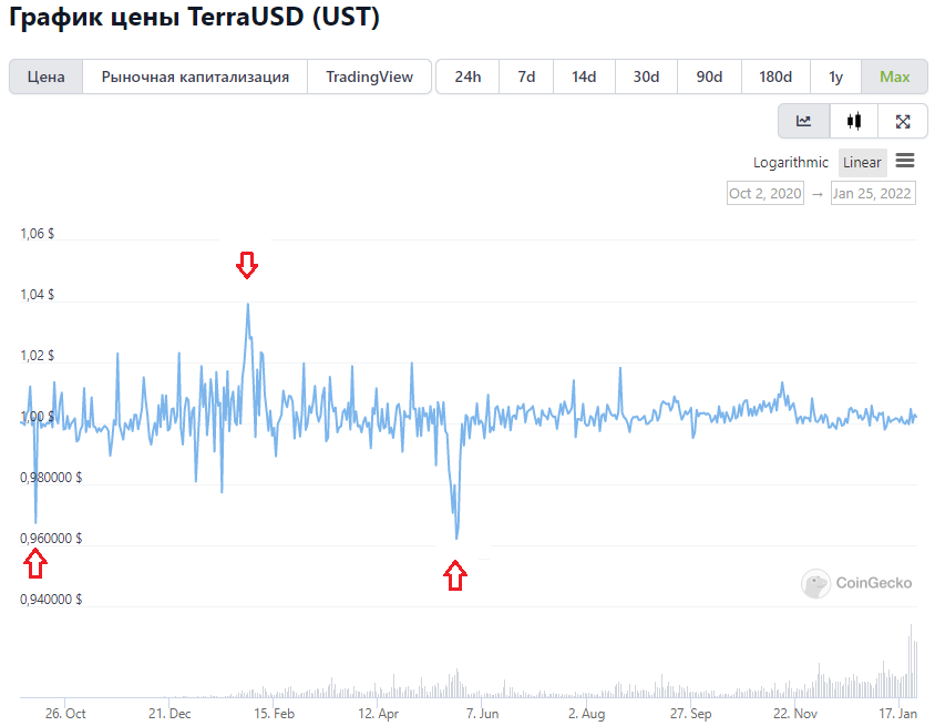 Что такое Terra (LUNA)?
