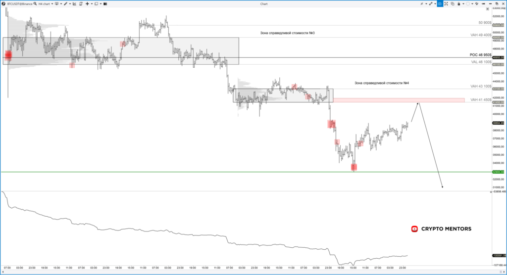 Трейдер оценил целесообразность покупки биткоина в ближайшей перспективе