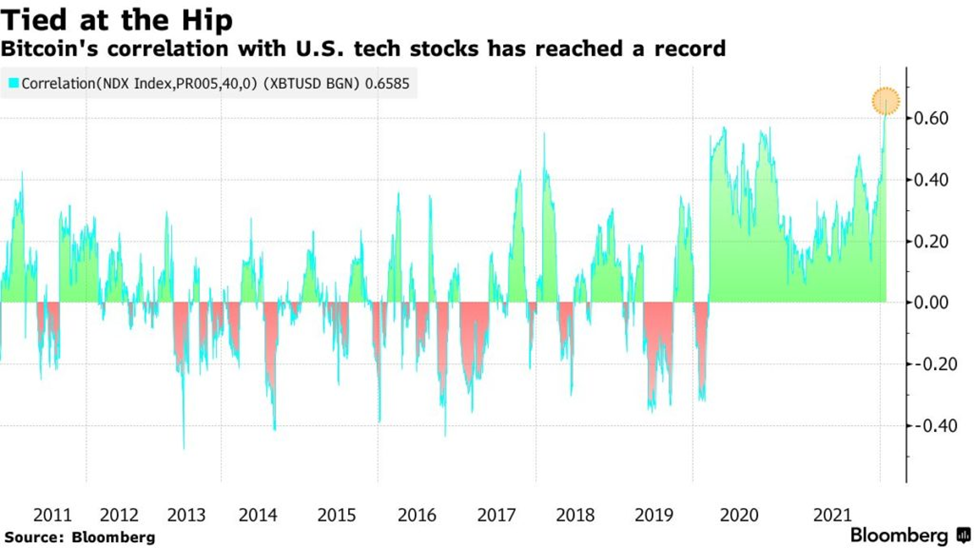 Январь 2022 в цифрах: бум NFT вопреки падению криптовалют, укрепление Fantom и рывок FTX к $32 млрд