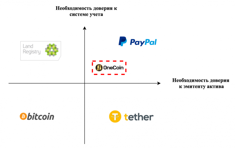 Блокчейн-эксперт Павел Кравченко рассказал о сущности и разновидностях токенов